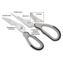 Ножица мултифункционална Rapala - RFGS-B RFGS-B