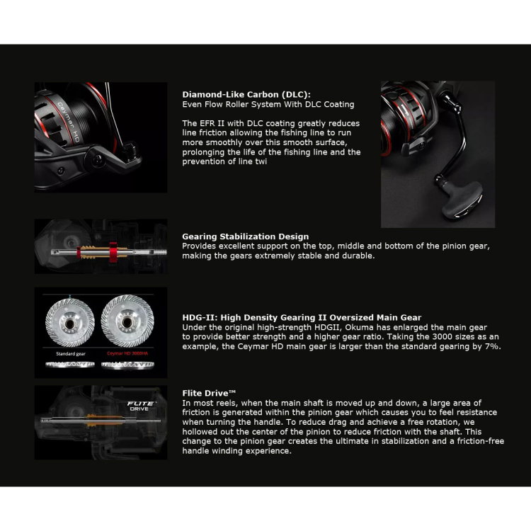 Макара Okuma Ceymar HD CHD-2500A