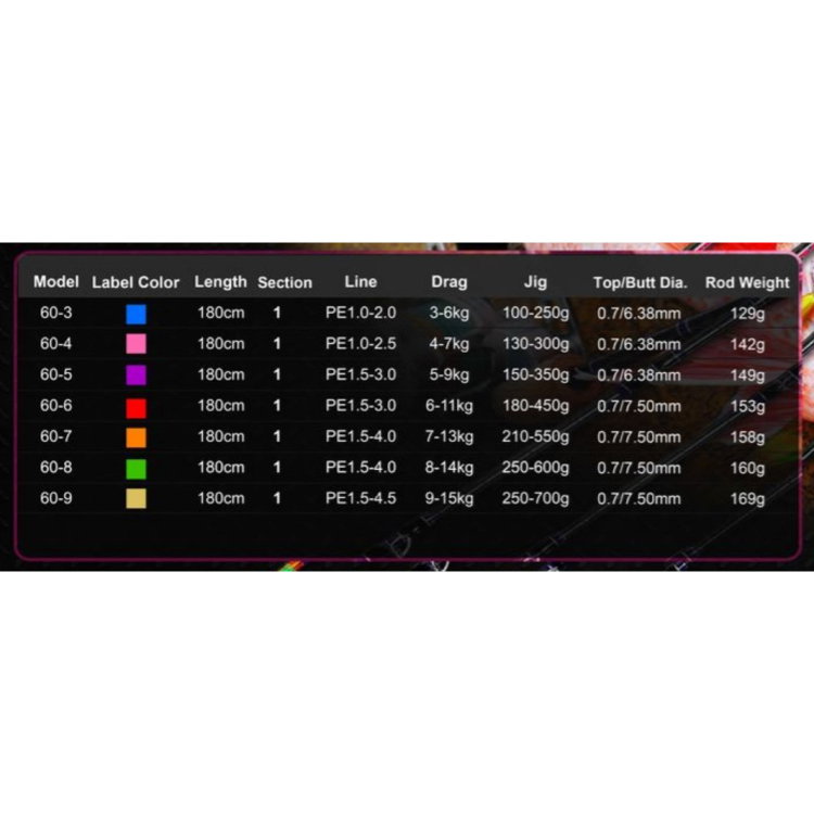 Въдица Maxel RiskyPlayer 60 Series 60-3