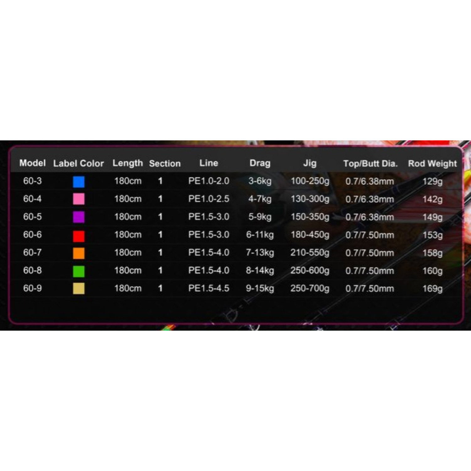 Въдица Maxel RiskyPlayer 60 Series 60-3