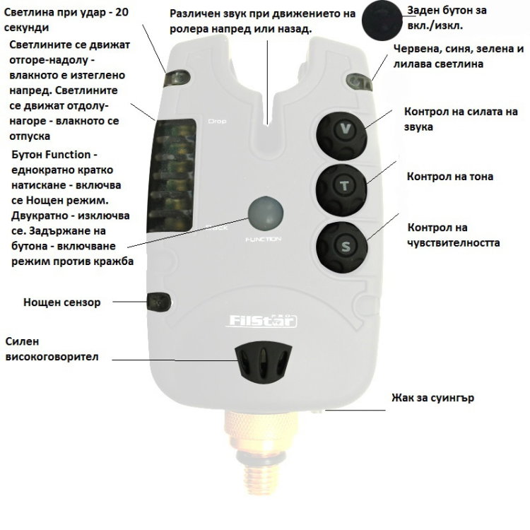 Сигнализатор FilStar - FBA17 FBA17 - FA211