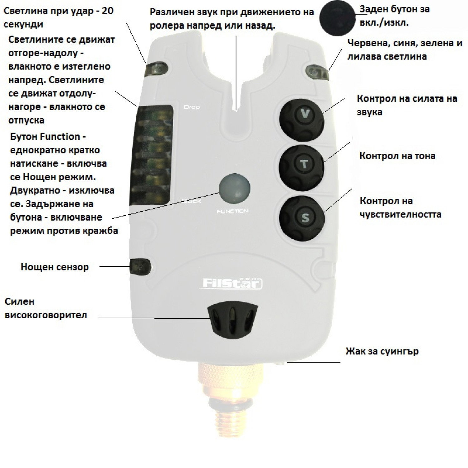 Сигнализатор FilStar - FBA17 FBA17 - FA211