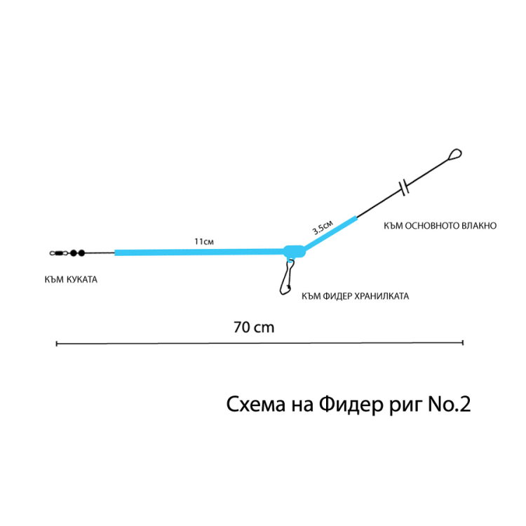Монтаж за фидер риг No.2 934611
