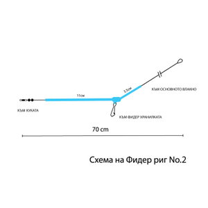 Монтаж за фидер риг No.2 934611