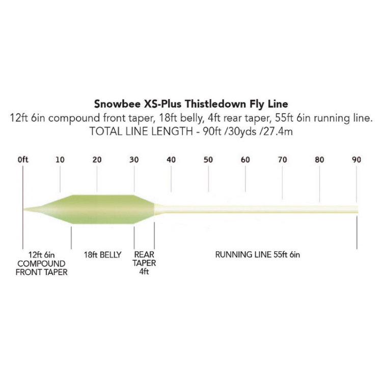Шнур SB XS Plus Thistledown Floating Fly Line WF SPFL-WF5/7TD