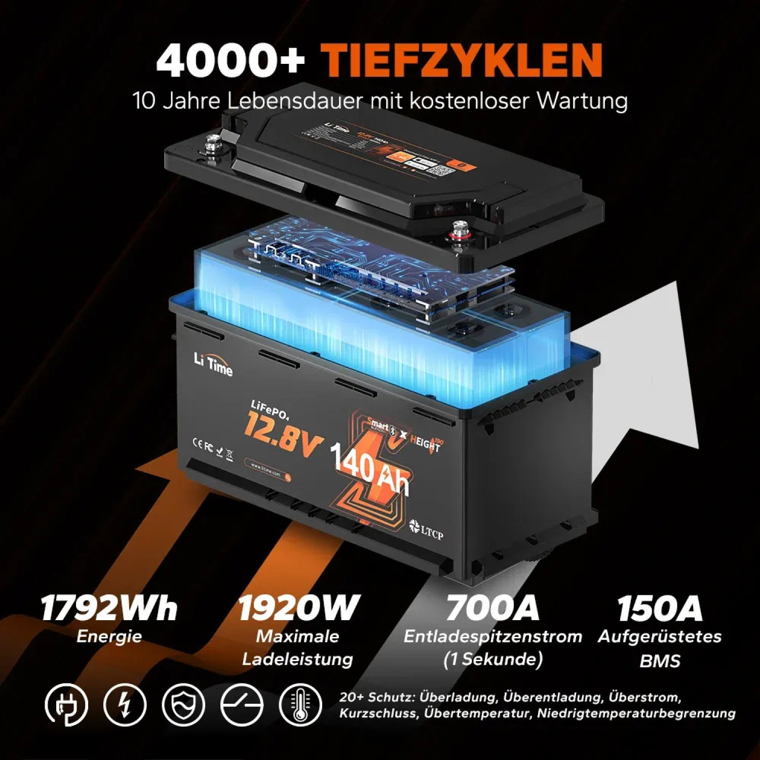 12V LiFePO4 140Ah Deep Cycle литиева батерия с Bluetooth